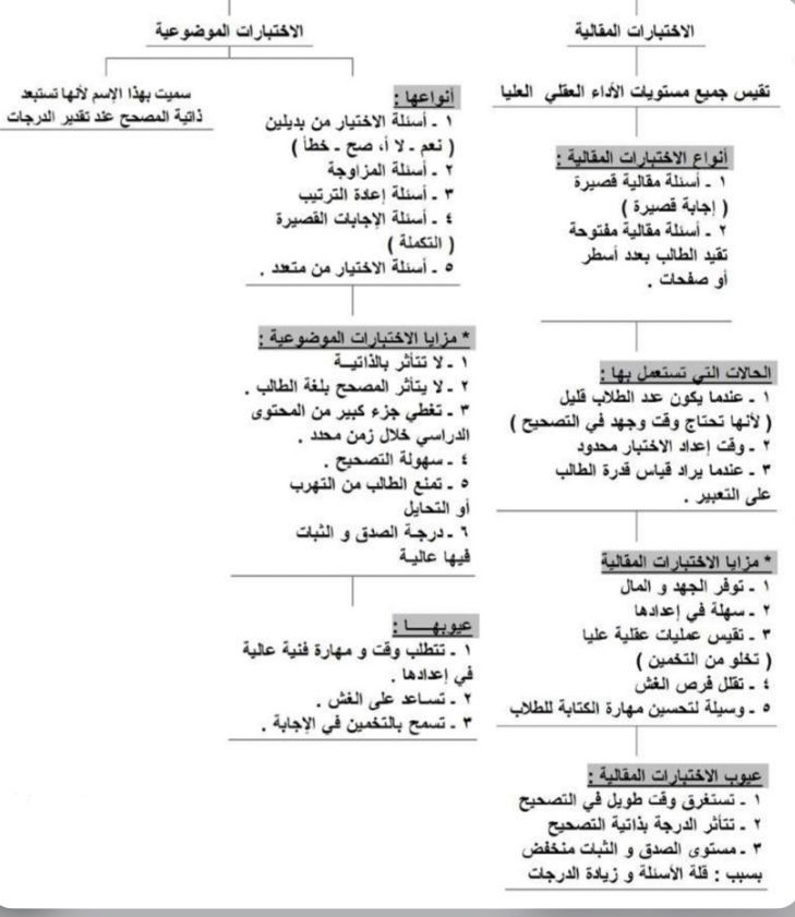 أسئلة متنوعة يرجئ حلها تحت التعليقات  